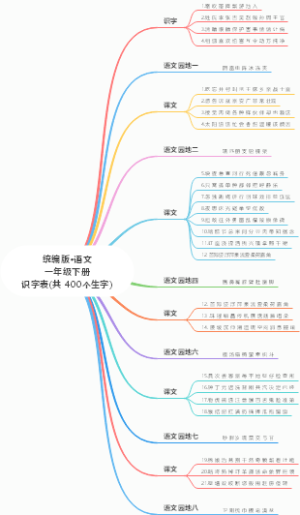 统编版语文一年级下册识字表