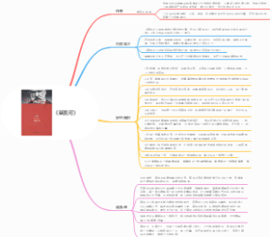 《莱茵河》思维导图作者内容简介好句摘抄读后感