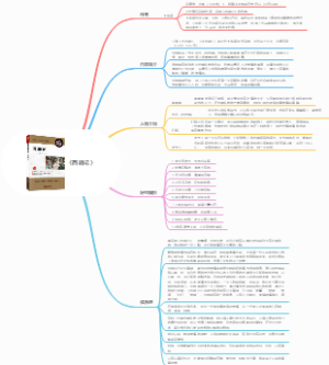 《西厢记》思维导图作者内容简介人物介绍好句摘抄读后感
