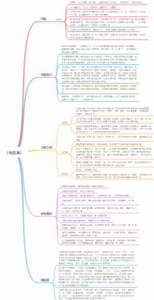 《桃花扇》思维导图作者内容简介人物介绍好句摘抄读后感