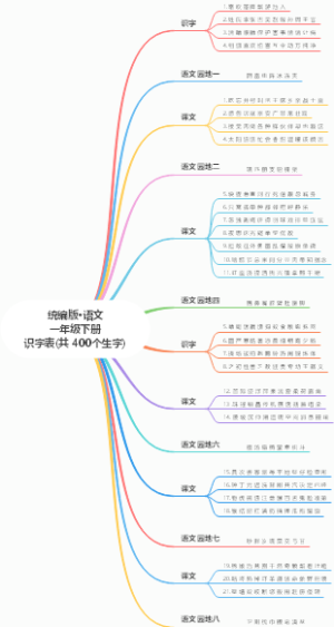 统编版·语文一年级下册识字表
