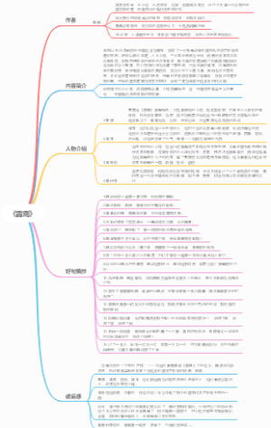 《雷雨》思维导图作者内容简介人物介绍好句摘抄读后感