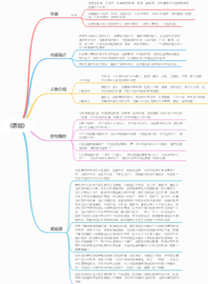 《茶馆》思维导图作者内容简介人物介绍好句摘抄读后感