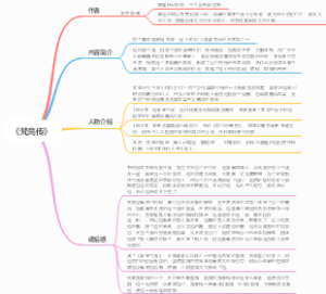 《梵高传》思维导图作者内容简介人物介绍读后感
