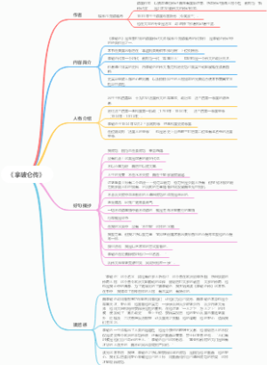 《拿破仑传》思维导图作者内容简介人物介绍好句摘抄读后感