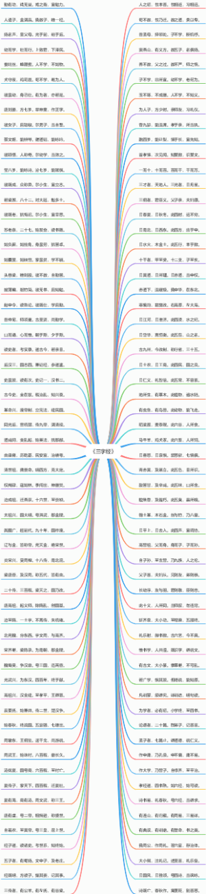 《三字经》