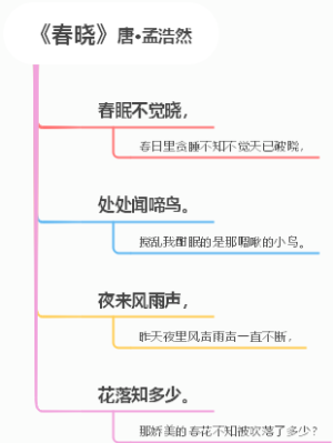 《春晓》唐•孟浩然