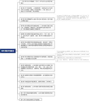 职业资格证书规定
