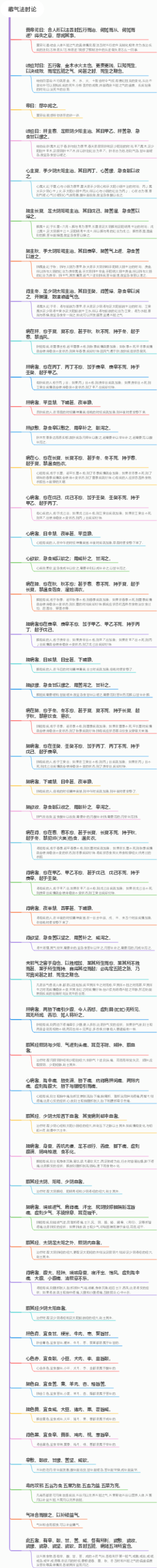 《黄帝内经》素问第22篇《藏气法时论》