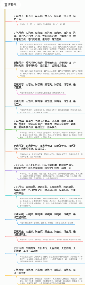 《黄帝内经》素问第23篇《宣明五气》