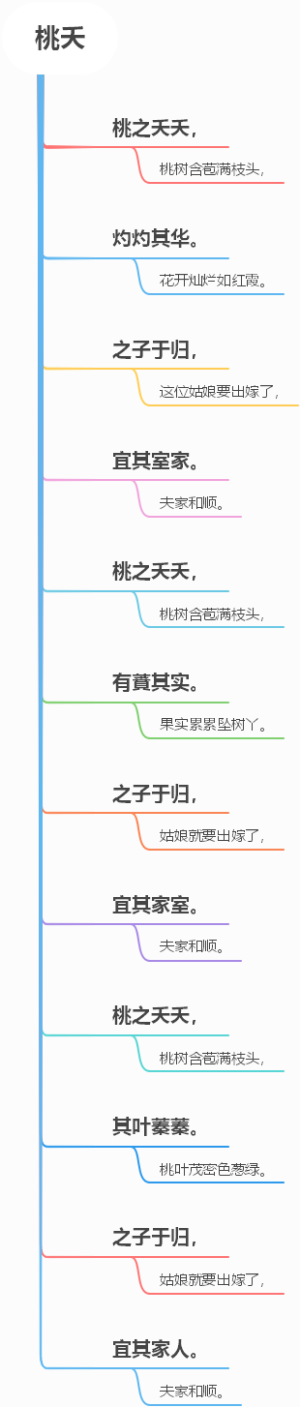 《诗经·周南·桃夭》