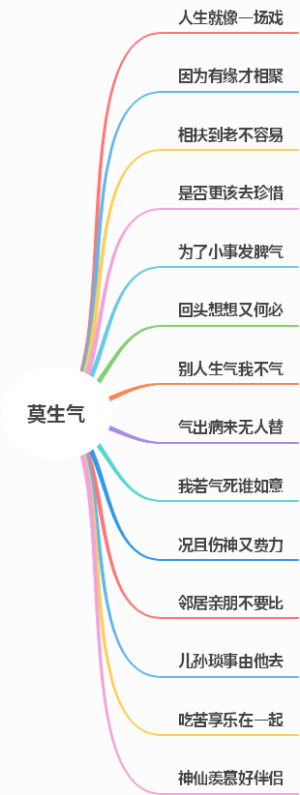 莫生气