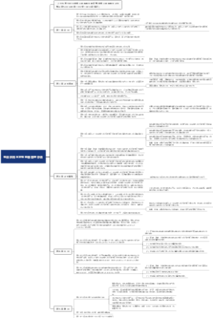 生活饮用水卫生监督管理办法