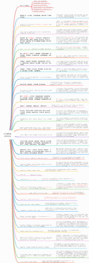 《了凡四训》改过之法
