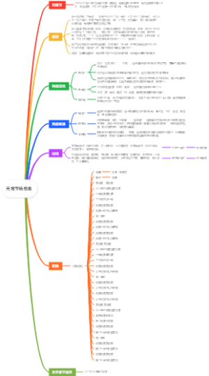 元宵节畅想曲