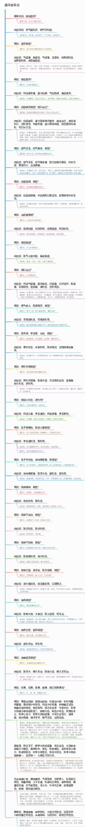 《黄帝内经》素问第28篇《通评虚实论》