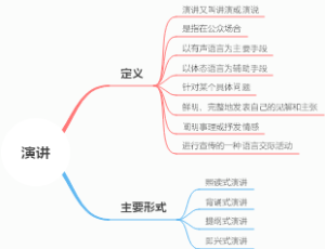 演讲