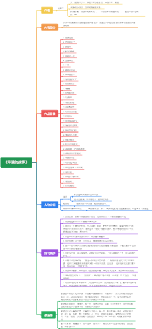 《笨狼的故事》思维导图