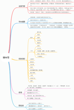 端午节