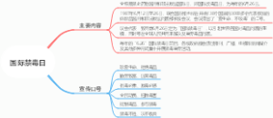 国际禁毒日