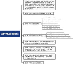 全国年节及纪念日放假办法