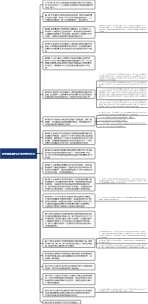 社会保险基金先行支付暂行办法