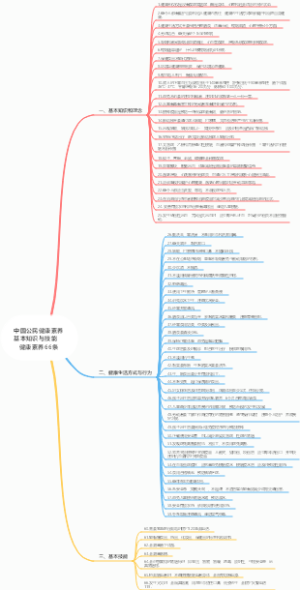 中国公民健康素养基本知识与技能健康素养66条
