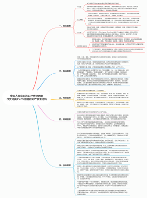 中国人最常见的23个致癌因素