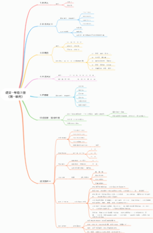 语文一年级上册《第一单元》