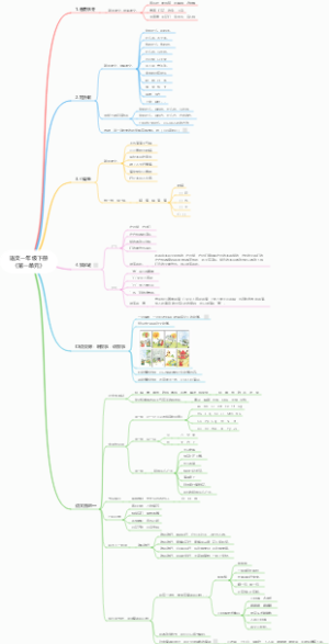 语文一年级下册《第一单元》主要内容