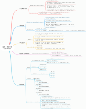 语文一年级下册《第三单元》