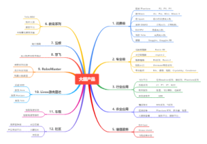 一页看懂大疆产品布局