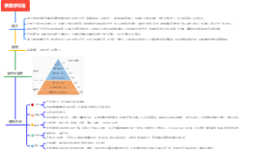 费曼学习法