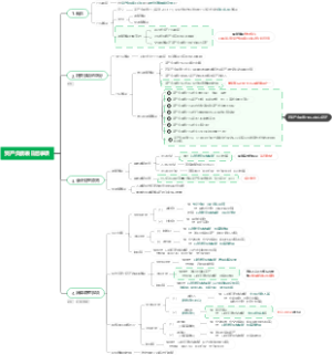 资产负债表日后事项