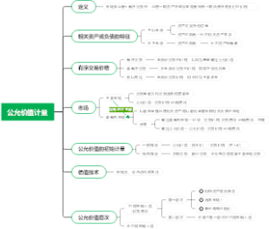 公允价值计量