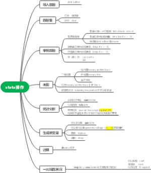 stata操作