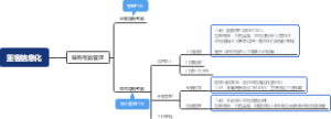 重客信息化