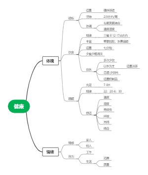 健康