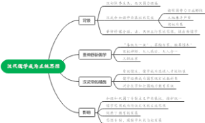 汉代儒学成为正统思想
