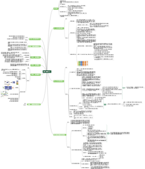 知识库导论图谱