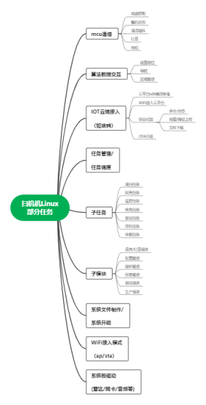 linux任务