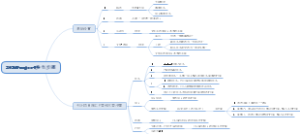 Project操作步骤