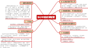 邓小平的改革智慧
