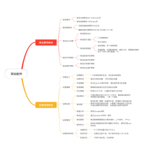 网站制作