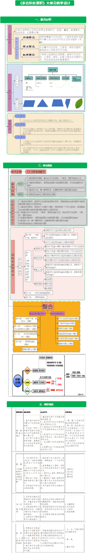 基于教学评一体化的《多边形的面积》单元教学设计