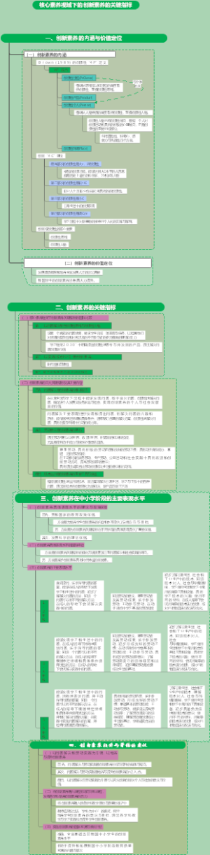 核心素养视域下的创新素养的关键指标