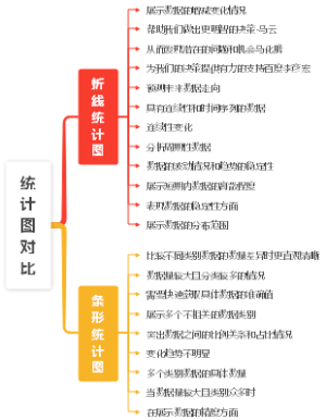 统计图对比