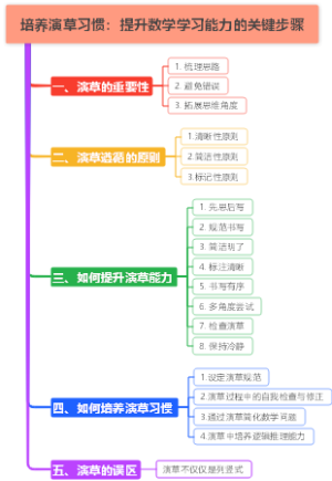 培养演草习惯：提升数学学习能力的关键步骤