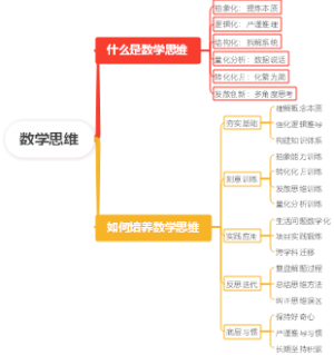 数学思维
