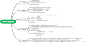 成果转化与商誉运作